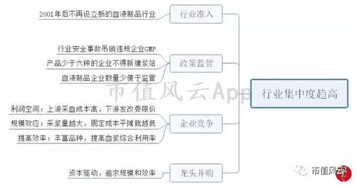 風云主題 血液制品行業(yè)投資邏輯